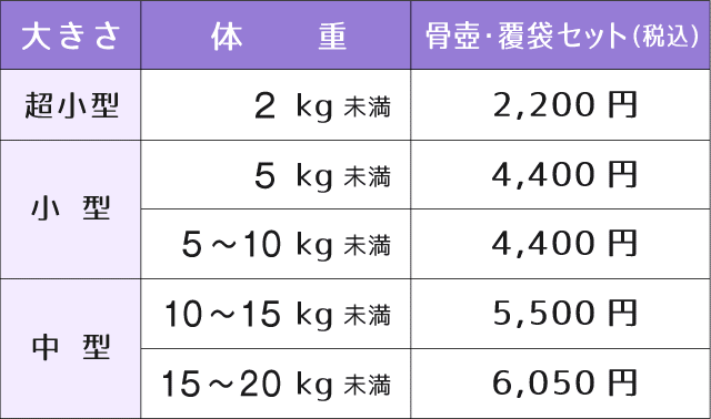 骨壺・骨袋セット料金表～超小型(1kgまで)2,200円(税込)｜小型(5kgまで)3,300円(税込)｜小型(10kgまで)4,400円(税込)｜中型(15kgまで)4,400円(税込)｜中型(20kgまで)5,500円(税込)